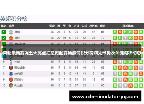 英超最新赛况五大亮点汇总掀起赛场激情积分榜领先形势及关键对决动态 英超最新赛况五大亮点汇总掀起赛场激情积分榜领先形势及关键对决动态