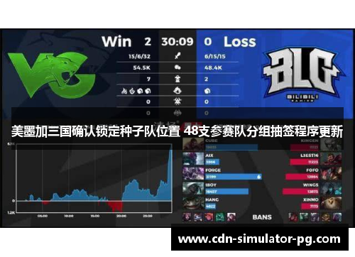 美墨加三国确认锁定种子队位置 48支参赛队分组抽签程序更新