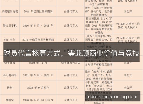 球员代言核算方式，需兼顾商业价值与竞技